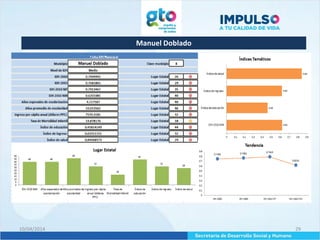 Manuel Doblado
10/04/2014 29
 