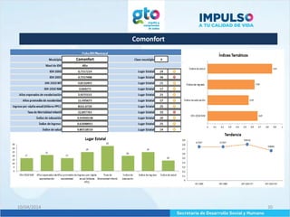 Comonfort
10/04/2014 30
 