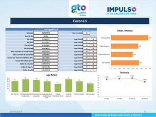 Coroneo
10/04/2014 31
 