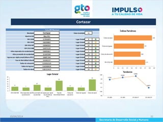 Cortazar
10/04/2014 32
 