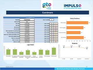 Cuerámaro
10/04/2014 33
 
