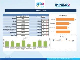 Doctor Mora
10/04/2014 34
 