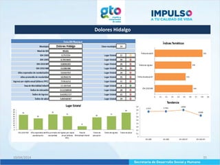 Dolores Hidalgo
10/04/2014 35
 