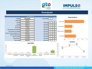 Guanajuato
10/04/2014 36
 