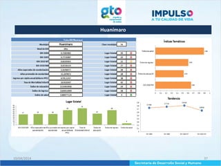 Huanímaro
10/04/2014 37
 