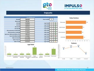 Irapuato
10/04/2014 38
 