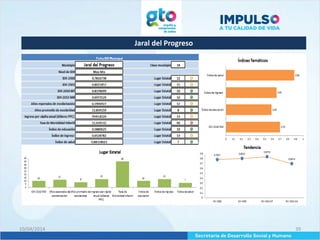 Jaral del Progreso
10/04/2014 39
 