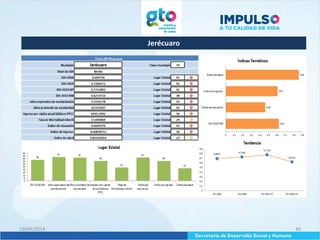 Jerécuaro
10/04/2014 40
 