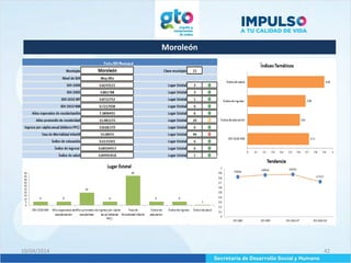Moroleón
10/04/2014 42
 