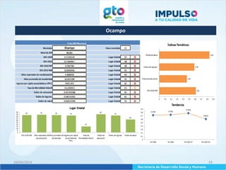Ocampo
10/04/2014 43
 