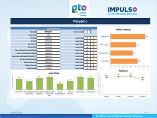 Pénjamo
10/04/2014 44
 