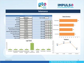 Salamanca
10/04/2014 48
 
