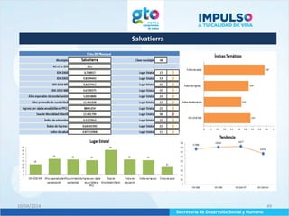 Salvatierra
10/04/2014 49
 