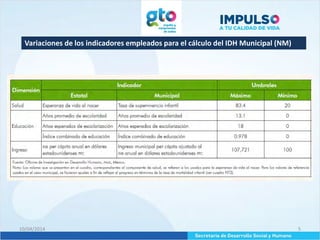 Variaciones de los indicadores empleados para el cálculo del IDH Municipal (NM)
10/04/2014 5
 
