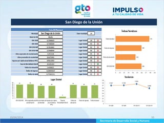 San Diego de la Unión
10/04/2014 50
 