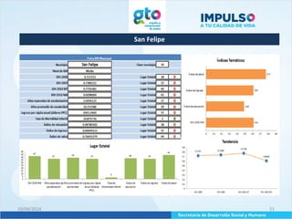 San Felipe
10/04/2014 51
 