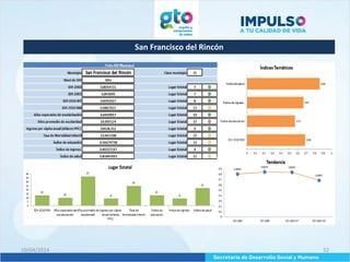 San Francisco del Rincón
10/04/2014 52
 