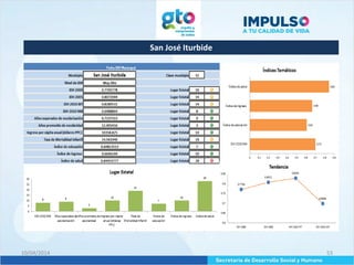 San José Iturbide
10/04/2014 53
 