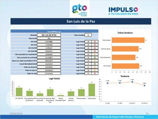 San Luis de la Paz
10/04/2014 54
 