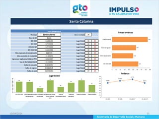 Santa Catarina
10/04/2014 55
 