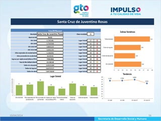 Santa Cruz de Juventino Rosas
10/04/2014 56
 