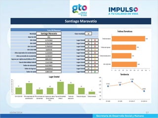 Santiago Maravatío
10/04/2014 57
 