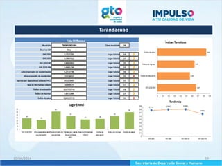 Tarandacuao
10/04/2014 59
 