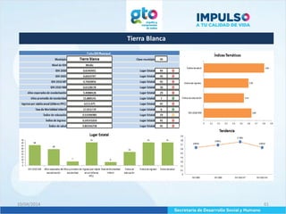 Tierra Blanca
10/04/2014 61
 