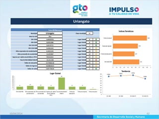 Uriangato
10/04/2014 62
 