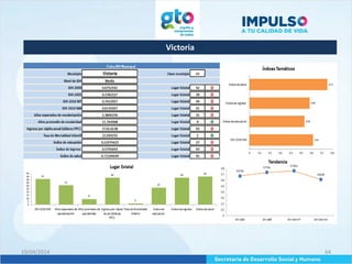 Victoria
10/04/2014 64
 