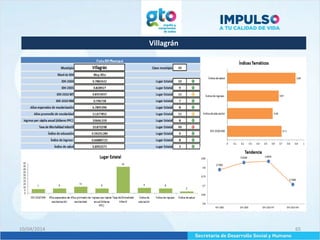 Villagrán
10/04/2014 65
 