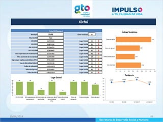 Xichú
10/04/2014 66
 