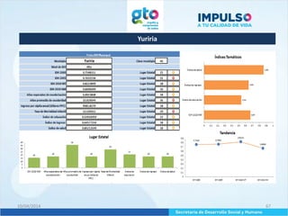 Yuriria
10/04/2014 67
 