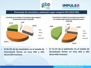 Porcentaje de municipios y población según categoría IDH (2010 NM)
10/04/2014 9
• El 65.2% de los municipios en el estado de
Guanajuato tienen un muy alto y alto
desarrollo humano.
• El 71.1% de la población en el estado de
Guanajuato tienen un muy alto y alto
desarrollo humano.
 
