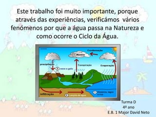Este trabalho foi muito importante, porque através das experiências, verificámos  vários fenómenos por que a água passa na Natureza e como ocorre o Ciclo da Água. Turma D4º anoE.B. 1 Major David Neto