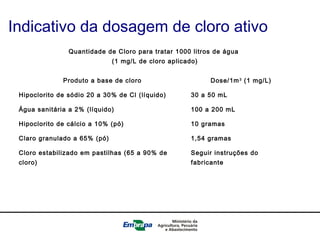 Quantidade de Cloro para tratar 1000 litros de água
(1 mg/L de cloro aplicado)
Produto a base de cloro Dose/1m3
(1 mg/L)
Hipoclorito de sódio 20 a 30% de Cl (líquido) 30 a 50 mL
Água sanitária a 2% (líquido) 100 a 200 mL
Hipoclorito de cálcio a 10% (pó) 10 gramas
Claro granulado a 65% (pó) 1,54 gramas
Cloro estabilizado em pastilhas (65 a 90% de
cloro)
Seguir instruções do
fabricante
Indicativo da dosagem de cloro ativo
 