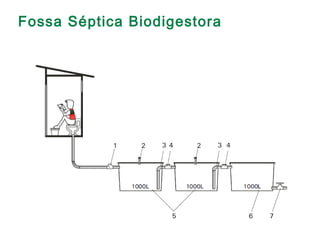 Fossa Séptica Biodigestora
 