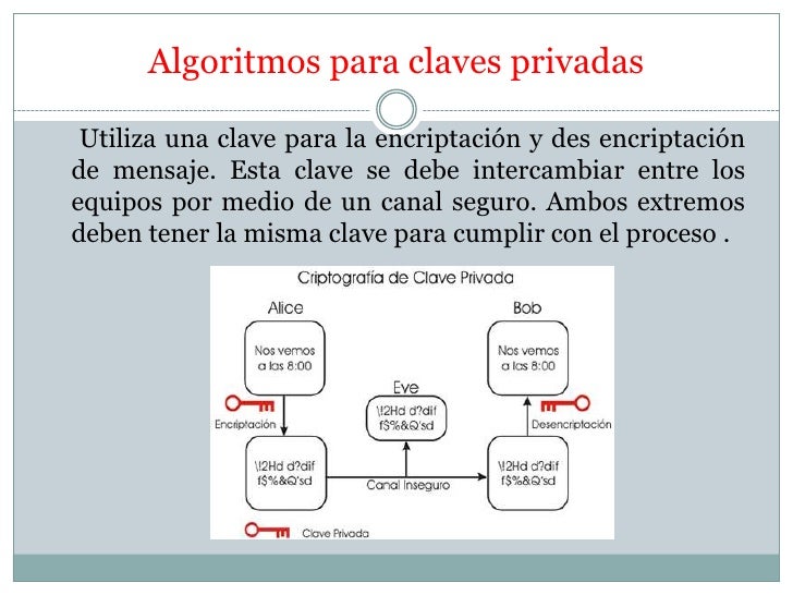 robô de opção binária para a portugal negociação de algoritmo criptográfico