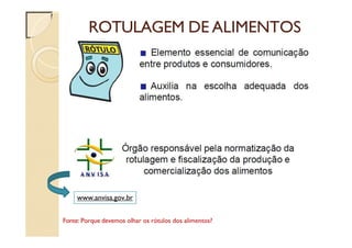 ROTULAGEM DE ALIMENTOS
www.anvisa.gov.br
Fonte: Porque devemos olhar os rótulos dos alimentos?
 