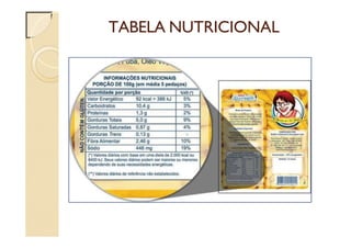 TABELA NUTRICIONAL
 