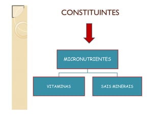 CONSTITUINTES
MICRONUTRIENTES
VITAMINAS SAIS MINERAIS
 