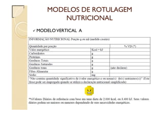 MODELOS DE ROTULAGEM
NUTRICIONAL
 MODELOVERTICAL A
 