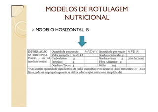 MODELOS DE ROTULAGEM
NUTRICIONAL
 MODELO HORIZONTAL B
 