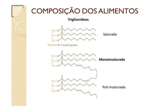 COMPOSIÇÃO DOS ALIMENTOS
 