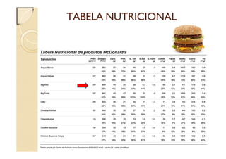 TABELA NUTRICIONAL
 