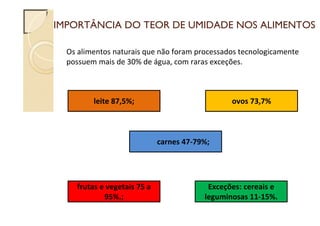 IMPORTÂNCIA DO TEOR DE UMIDADE NOS ALIMENTOS
Os alimentos naturais que não foram processados tecnologicamente
possuem mais de 30% de água, com raras exceções.
leite 87,5%;
carnes 47-79%;
Exceções: cereais e
leguminosas 11-15%.
frutas e vegetais 75 a
95%.;
ovos 73,7%
 