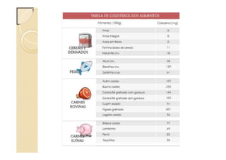 Água nos alimentos e rotulagem.pptx