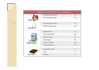 Água nos alimentos e rotulagem.pptx