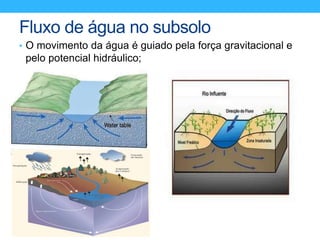 Água no subsolo | PPTX