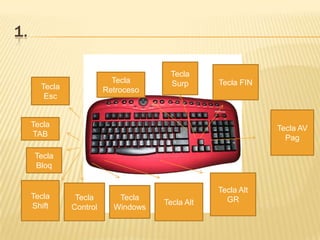 1.
Tecla
Esc
Tecla
TAB
Tecla
Bloq
Tecla
Shift
Tecla
Control
Tecla
Windows
Tecla Alt
Tecla Alt
GR
Tecla
Retroceso
Tecla
Surp Tecla FIN
Tecla AV
Pag
 